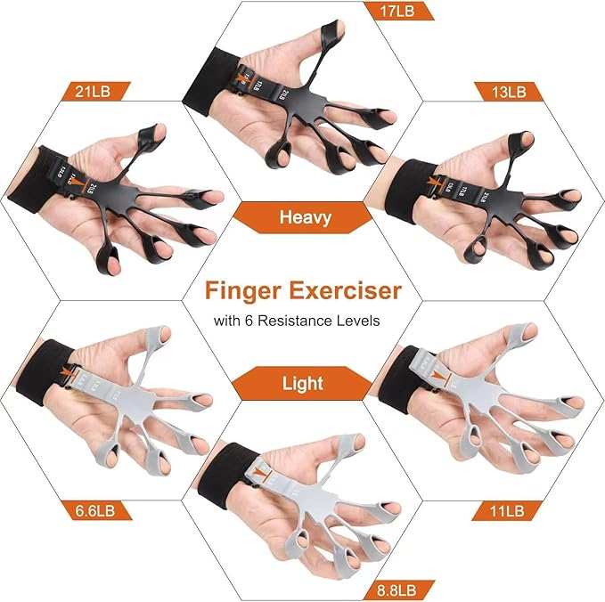 Pro Wrist & Forearm Strength Trainer finger exerciser showing six adjustable resistance levels for hand and forearm strength training