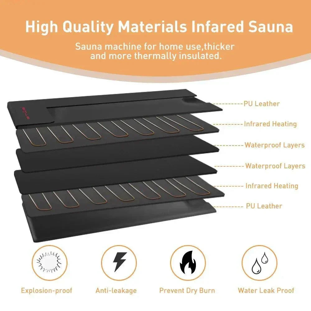 Infrared sauna blanket with PU leather, layered waterproof and infrared heating, explosion-proof, anti-leakage, and water leak proof for home use