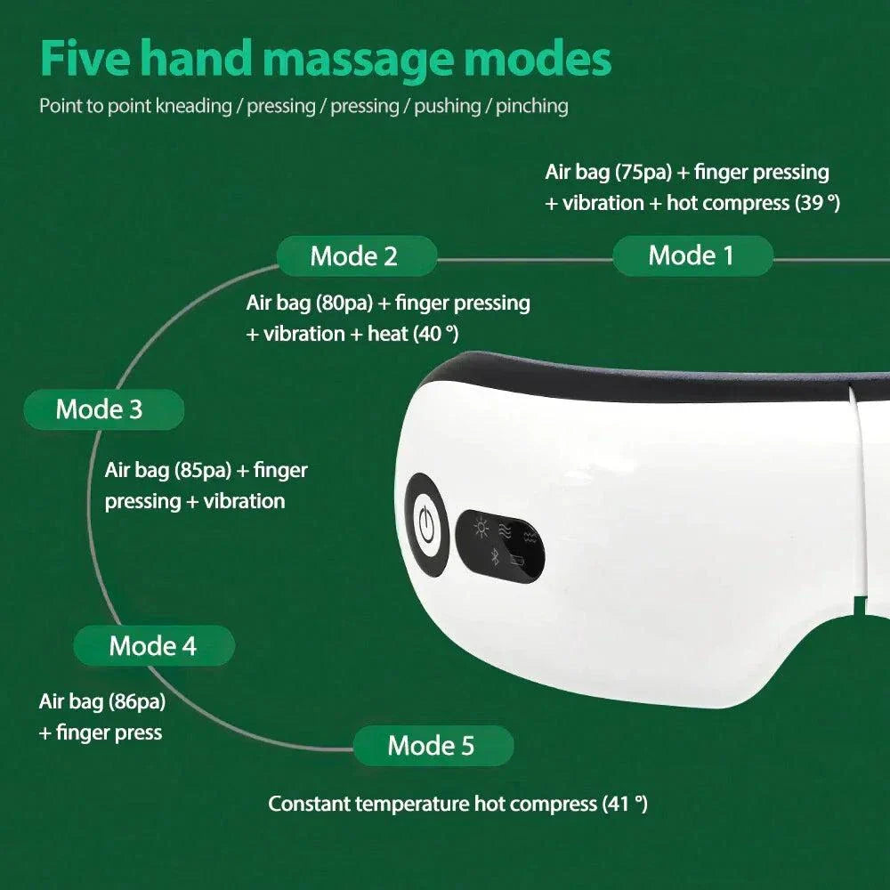 Smart Airbag Vibration Eye Massager with five modes including airbag pressure, vibration, and hot compress for eye relaxation and fatigue relief
